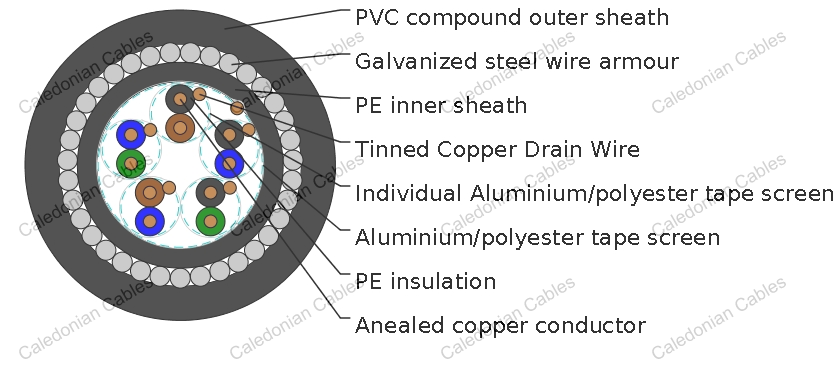 PAS 5308 Cable Part 1 Type 2 PE-IS-OS-SWA-PVC